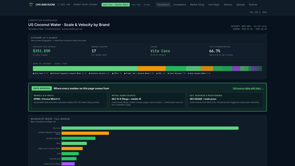 Screenshot of the Coco Insight website